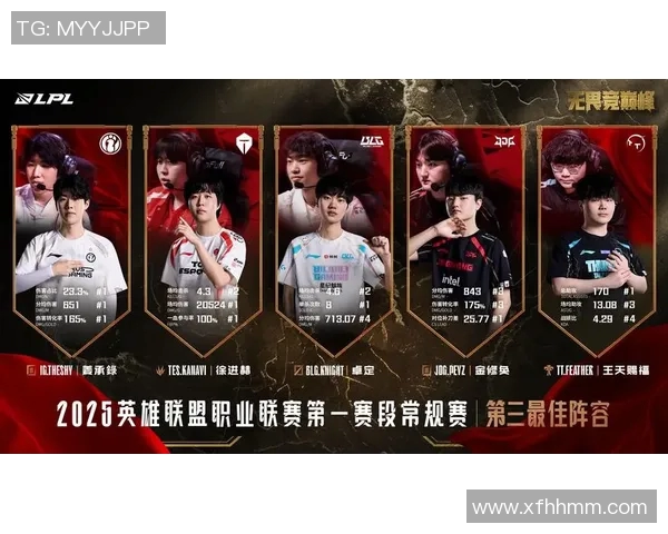 王者荣耀最新节奏排行榜出炉LNG战队荣登第二名引发热议 王者荣耀最新节奏排行榜出炉LNG战队荣登第二名引发热议