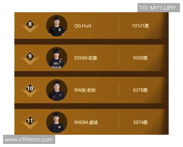 王者荣耀耐力排行榜揭晓V5战队荣登第十名引发热议