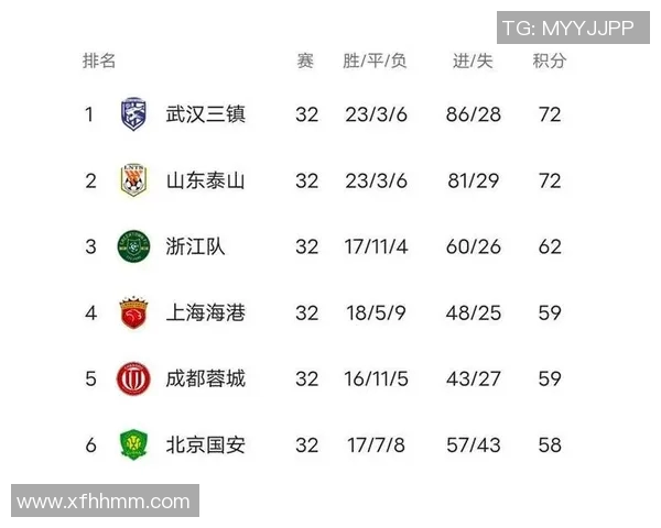 上海篮球队以84分领跑冠军赛积分榜展现强大实力