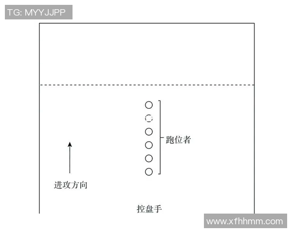 飞盘战术解析:上海飞盘队高效转换体系的深度剖析与实践探索 飞盘战术解析:上海飞盘队高效转换体系的深度剖析与实践探索