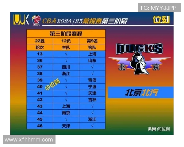 广东对阵北京CBA赛程精彩回顾与赛前分析全方位解读