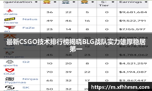 最新CSGO技术排行榜揭晓BLG战队实力雄厚稳居第一