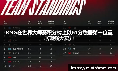 RNG在世界大师赛积分榜上以61分稳居第一位置展现强大实力